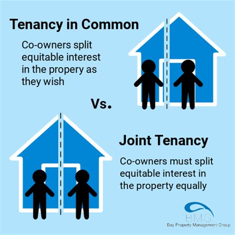 何謂長命契約|聯名物業的長命契 Joint Tenancy